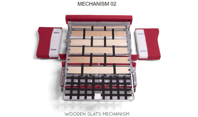 Mechanism 04 blog 1